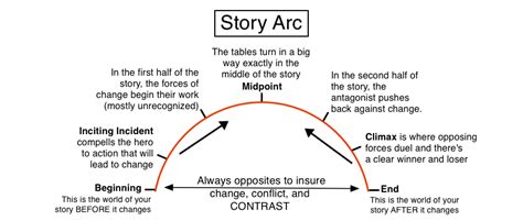 ARC Books Meaning and its Multiple Perspectives