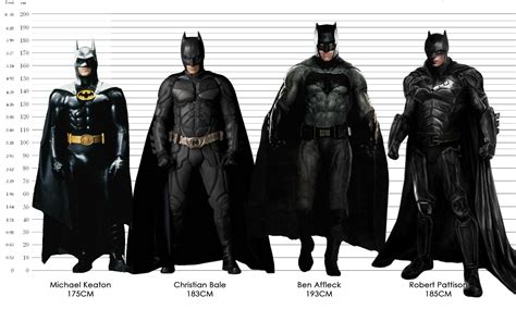 how tall is batman in the comics? how about his cape's length?