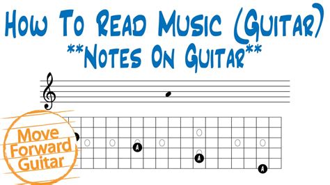 how to read music for guitar: the secret behind mastering finger placement on fretboard