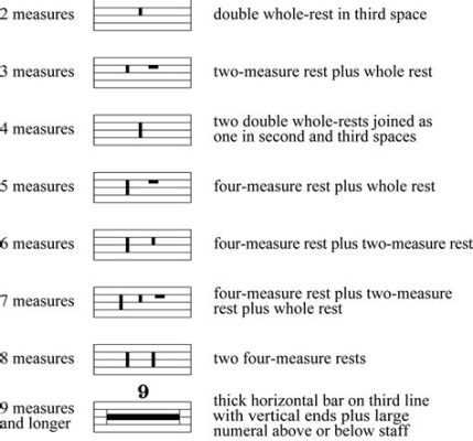 what are measures in music