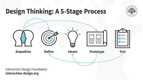 what is an iterative sketch and how does it differ from traditional sketching techniques?