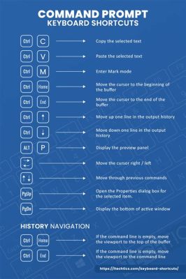 what is the keyboard shortcut for the print command? Sometimes, mastering shortcuts can save us a lot of time in our daily work.