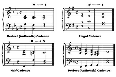 what purpose does a complete cadence serve in music? and how does it reflect the emotional state of the composer?